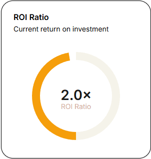 ROI Ratio Dashboard